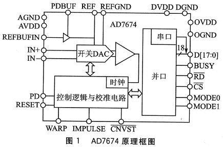 器件的原理框图