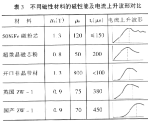 不同材料的数据