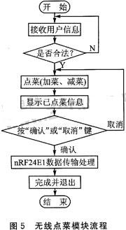 无线点菜系统中点菜模块流程