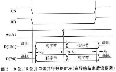 讀數(shù)據(jù)時序