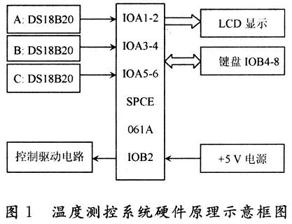 多通道智能溫度測(cè)控儀的硬件電路原理框圖