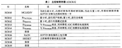 控制寄存器的功能