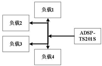 星形结构