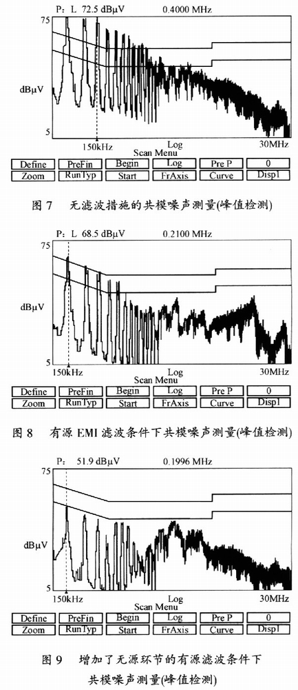 測得被測對象的傳導FMI頻譜如圖7