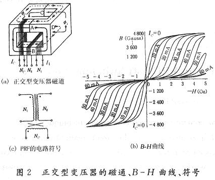 正交型变压器的磁通