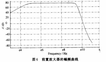 幅频特性曲线