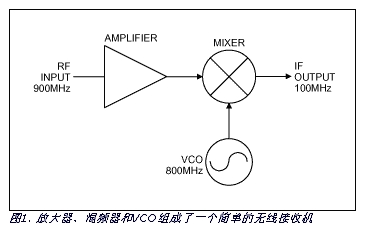 放大器