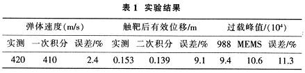 分析结果