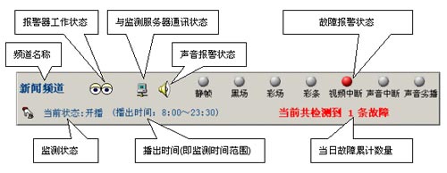 图2 监测终端软件的实时监测界面