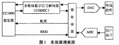 系統(tǒng)硬件結(jié)構(gòu)