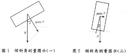 傾斜角測量原理