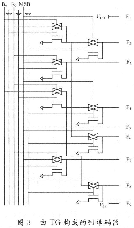 運用TG的行譯碼器電路