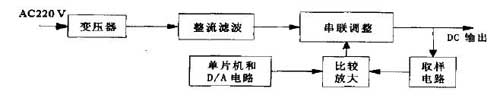 程控电源框图