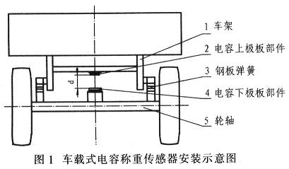 车载式电容称重传感器示意图