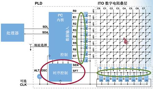 改进后的电路减小了混叠信号