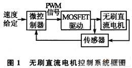 無刷直流電機控制系統(tǒng)框圖