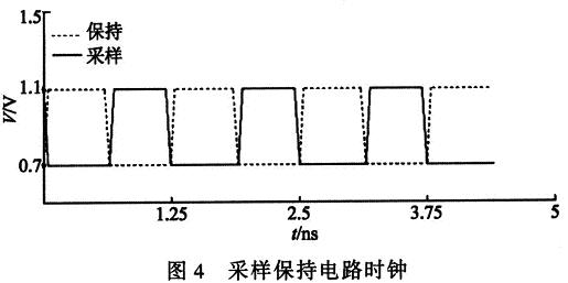 采样保持电路时钟