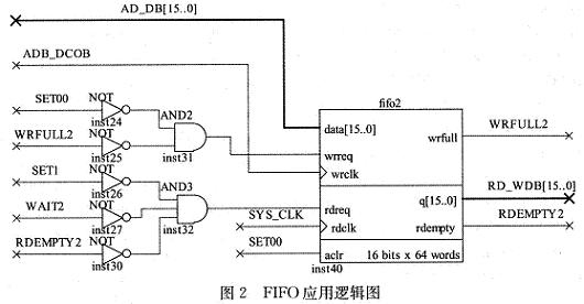 FIF0應(yīng)用邏輯圖