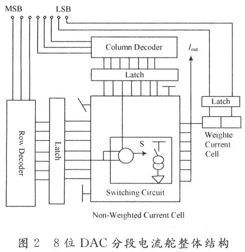 整個CS-DAC的結(jié)構(gòu)