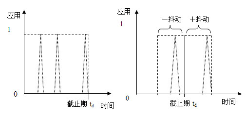 不同控制领域的工业以太网实时要求不同