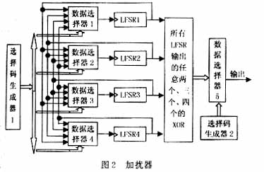 加擾器