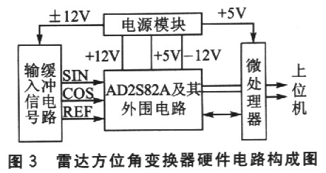 硬件電路構成