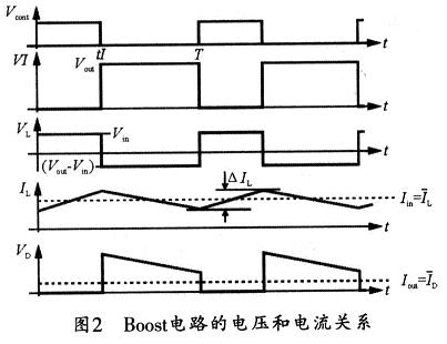 電壓和電流的關系圖