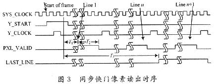 同步快门像素读出时序