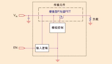 P沟道FET高端负载开关