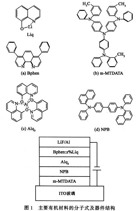本實(shí)驗(yàn)所用的主要有機(jī)材料分子結(jié)構(gòu)及器件結(jié)構(gòu)示意圖