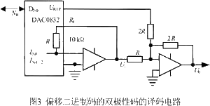 D／A變換及運放濾波電路