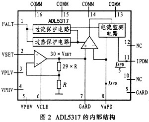 ADL5317的內部結構