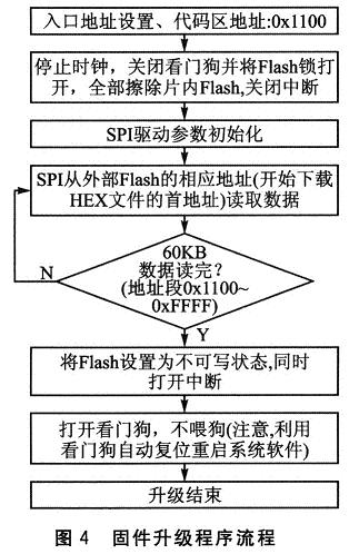 “螞蟻搬家”程序流程