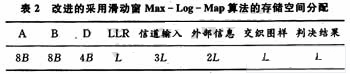 采用滑動窗譯碼前后兩種算法存儲空間分配情況的比較