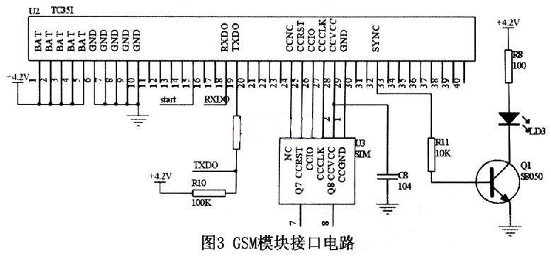 GSM模塊接口電路