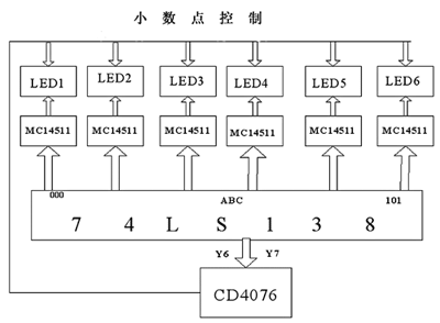 显示模块框图