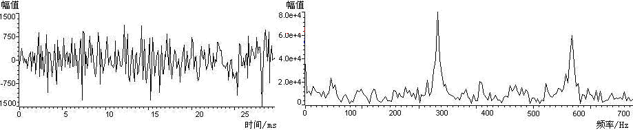 元音A的時(shí)域圖 和頻域圖