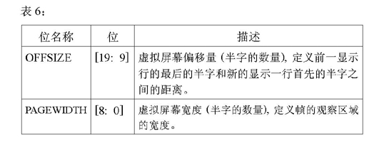 LCDSADDR3中各個(gè)位的意義