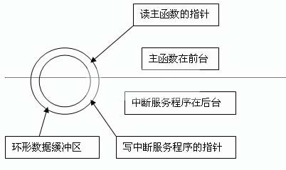 固件主程序框架 