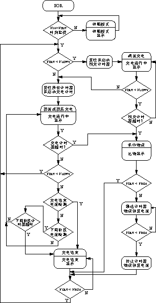 模块工作流程图 