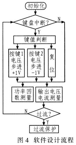 系統軟件設計流程