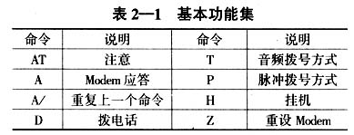 基本功能集