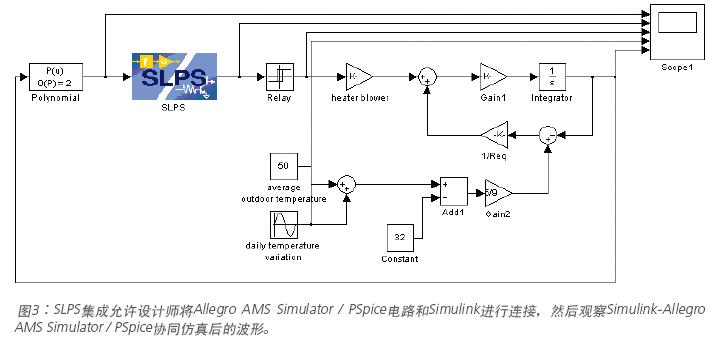 SLPS集成