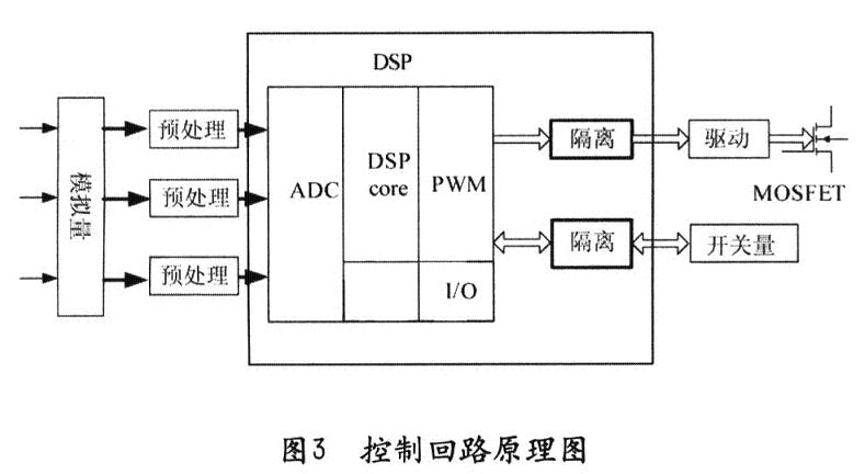 控制回路原理图