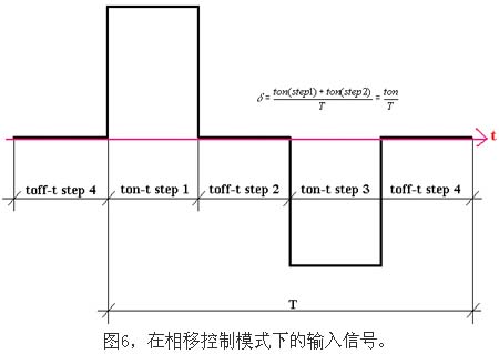 在相移控制模式下的輸入信號