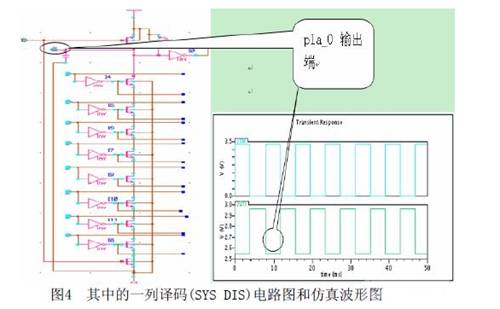 譯碼電路