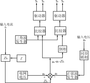 控制電路原理框圖