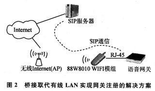 解决方案