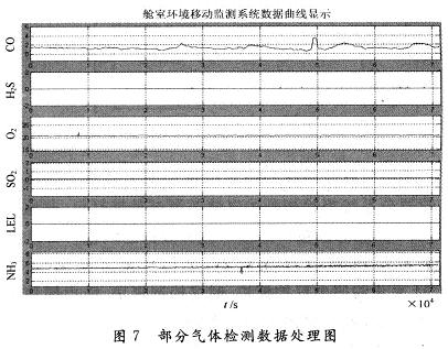 数据处理结果