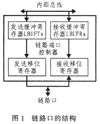 結構圖